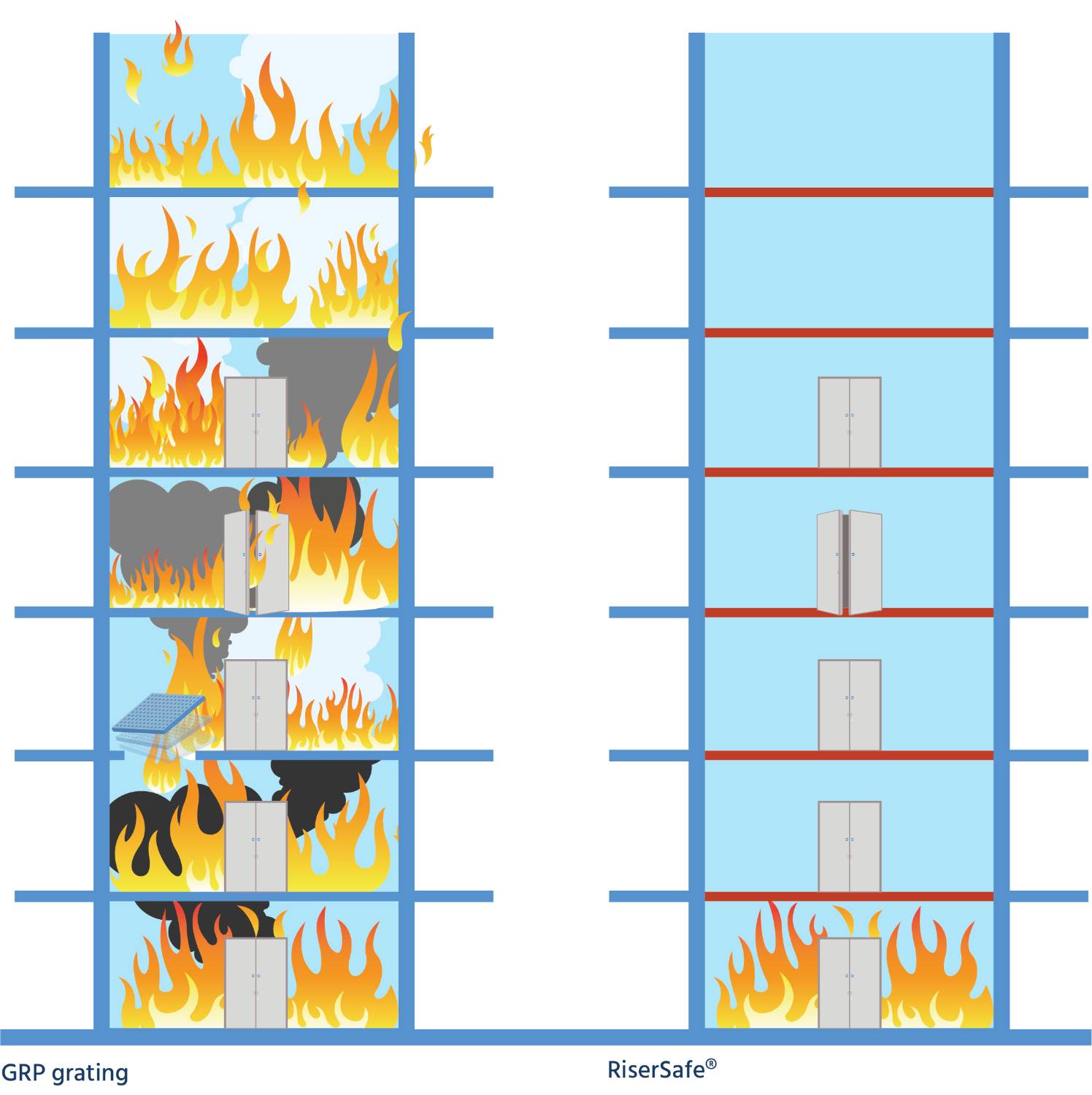 Riser Safe® - Building Riser - Retrofit Flat Pack
