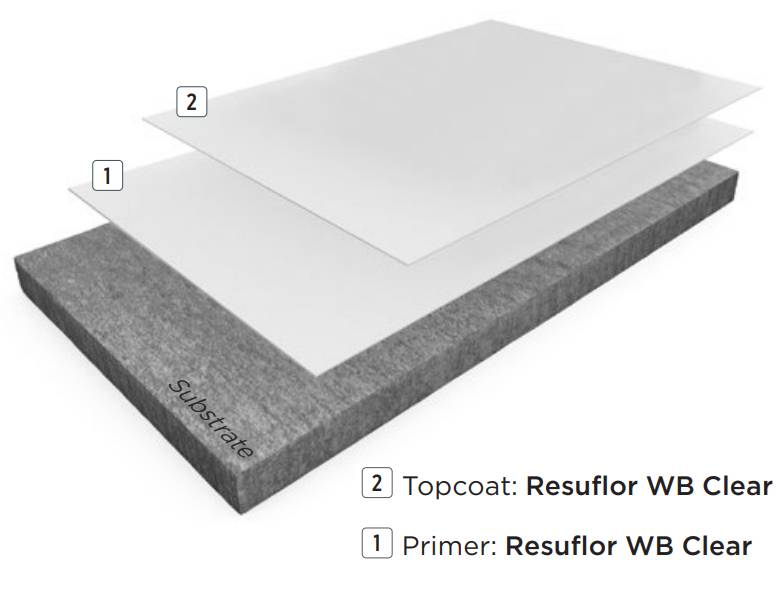 Resin Flooring System Resuflor™ Topseal Clear - Water-based Epoxy Resin Floor System