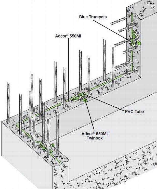 ADCOR® 550MI - Hydrophilic Waterstop