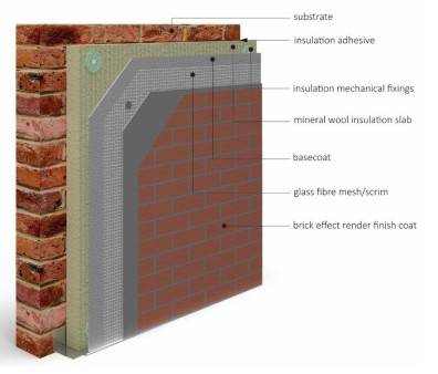 Masonry Stone Wool Brick Effect Render A1 Rated External Wall Insulation / ETICS / EWI System - External Wall Insulation System