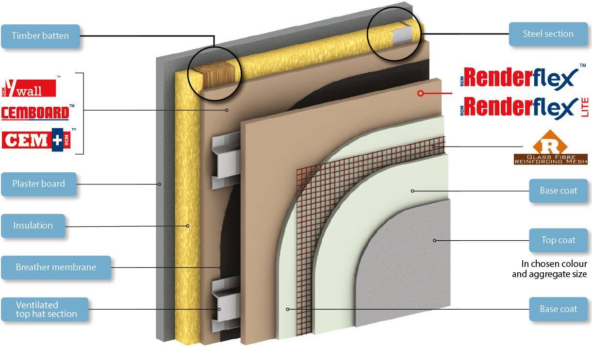 Renderflex cellulose fibre cement render carrier board