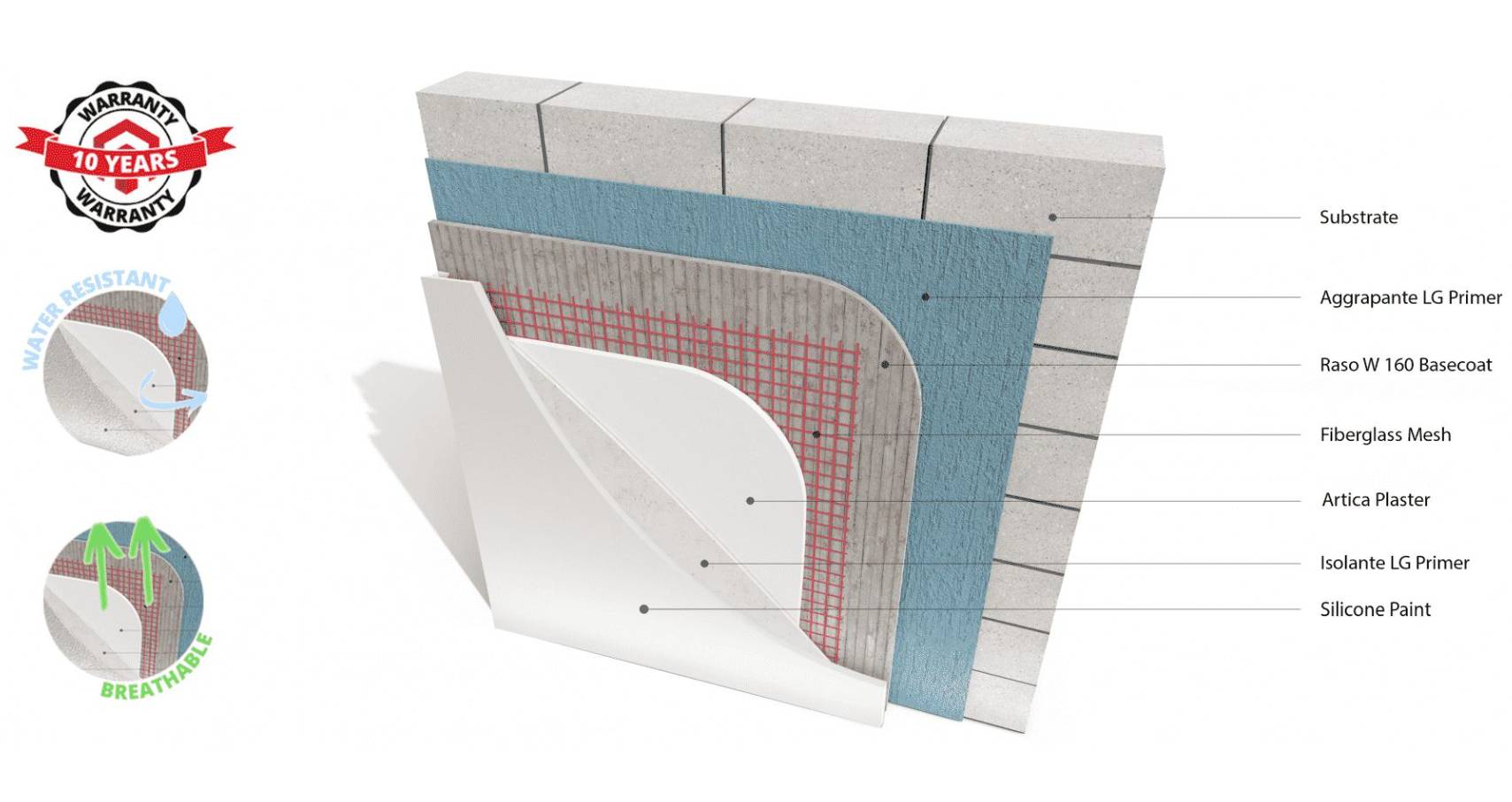 Plaster Render, One Coat Render 