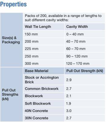 Brickfix Quickfix Mechanical Wall Tie - Quick and Easy Cavity Wall Tie Replacement 