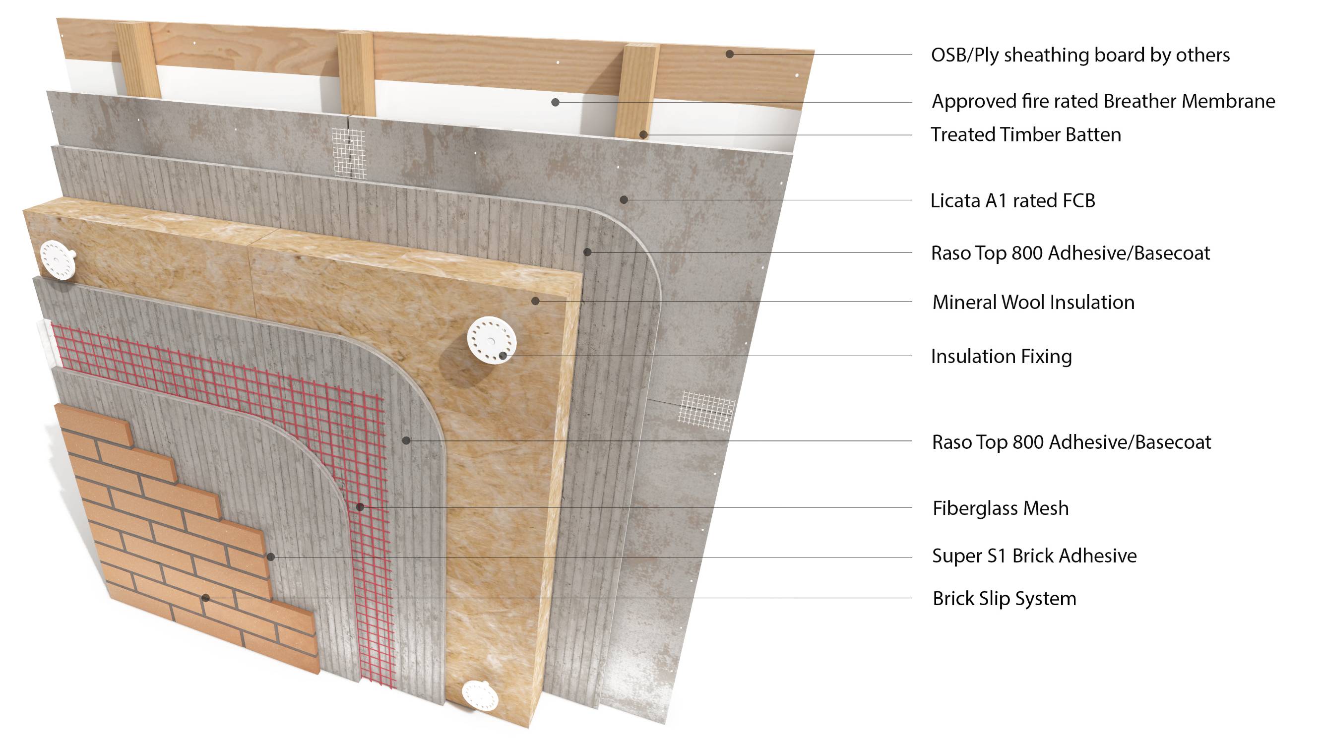 LicataTherm Mineral Wool External Wall Insulation (EWI) All Substrates ...