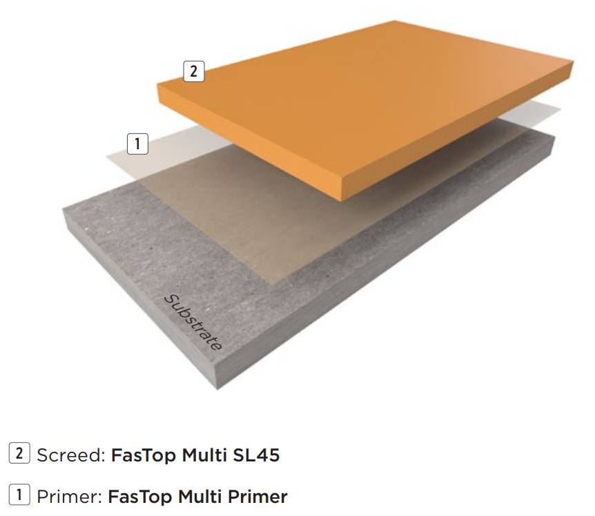 Resin Flooring System FasTop™ SL45 - Self-levelling, Resin Floor System