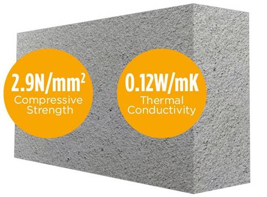 Mannok Aircrete Super Blocks 