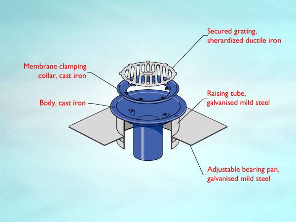 WC5 Series outlet for warm roof, non-loadbearing condition, spigot outlet, flat grating