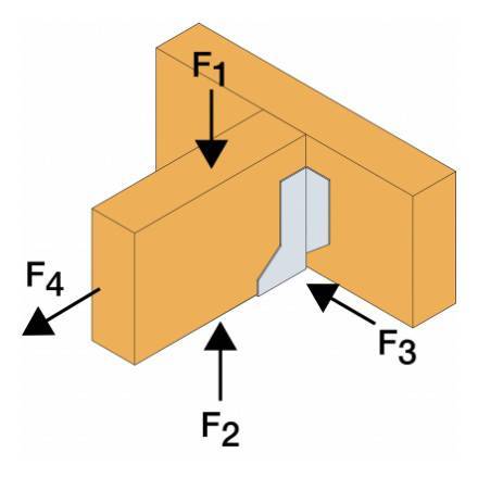 THA: Adjustable Truss Hanger