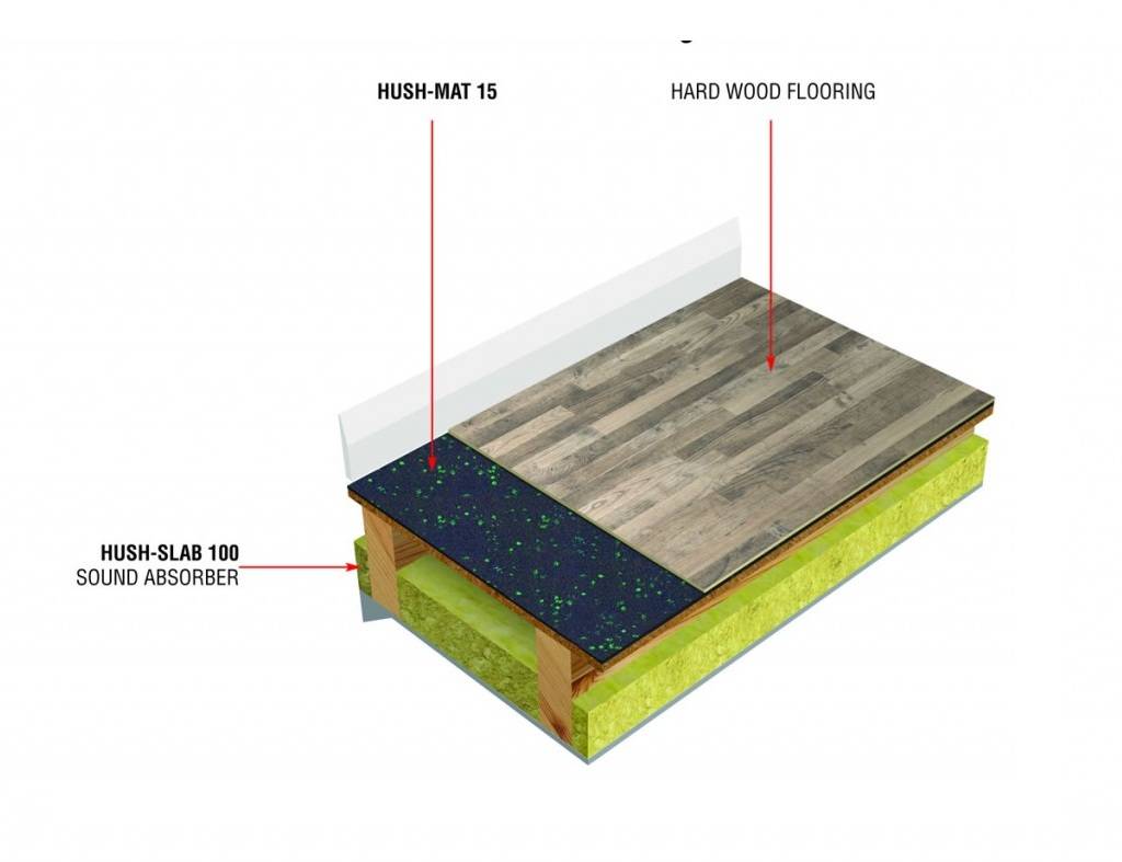 Hush Mat 15 - Acoustic Floor Mat