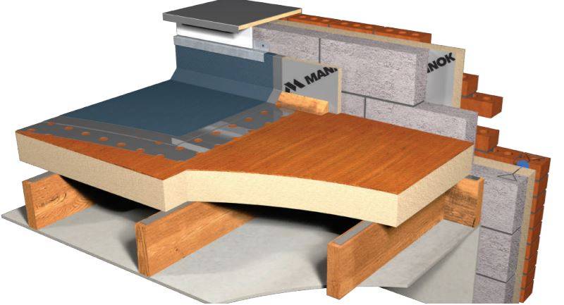 Mannok Therm Roof - MFR-PLY PIR Insulation  