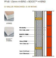 Timber Frame Wall System HB – Hybris and Boost’R Hybrid System 