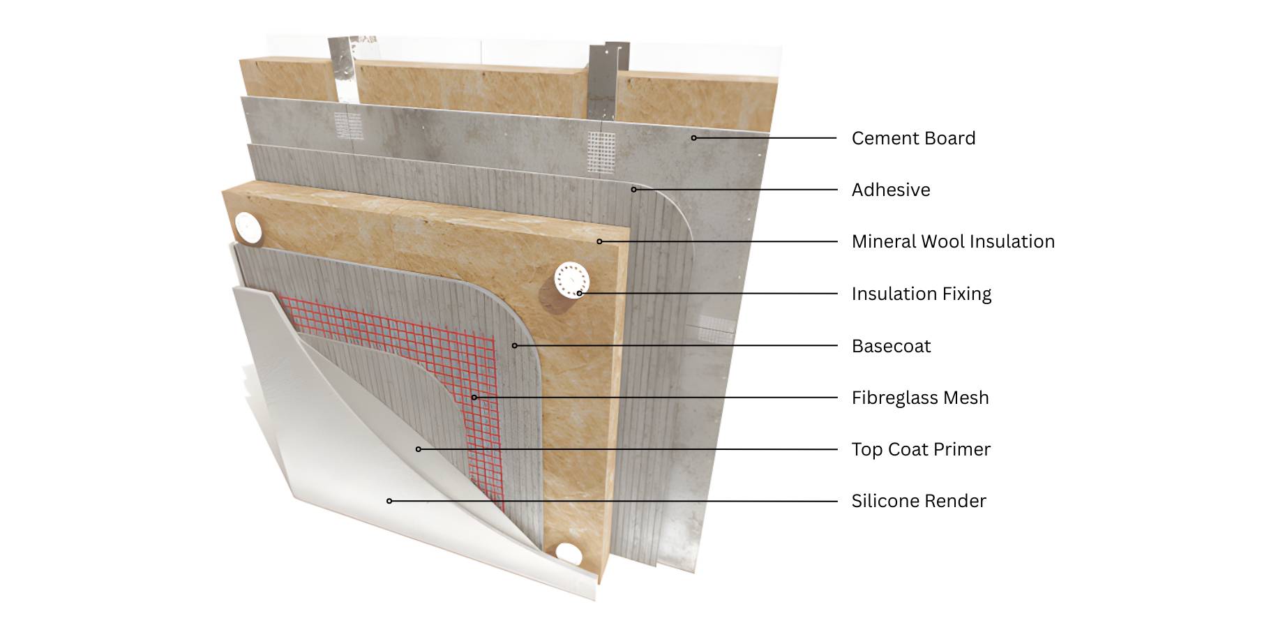 LicataTherm Steel Frame Mineral Wool Silicone Render External Wall Insulation System