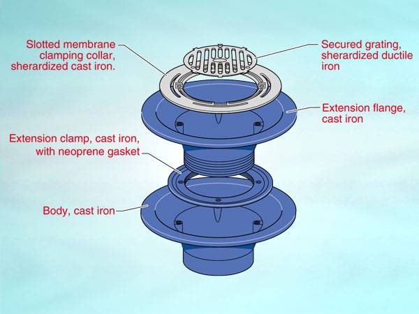 WC10 Series outlet for warm roof, loadbearing condition, round flat grating