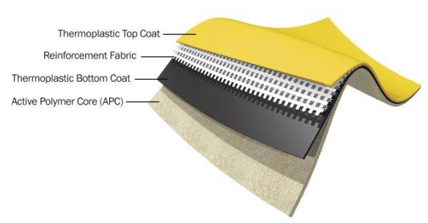 COREFLEX XP - Thermoplastic Waterproofing Membrane