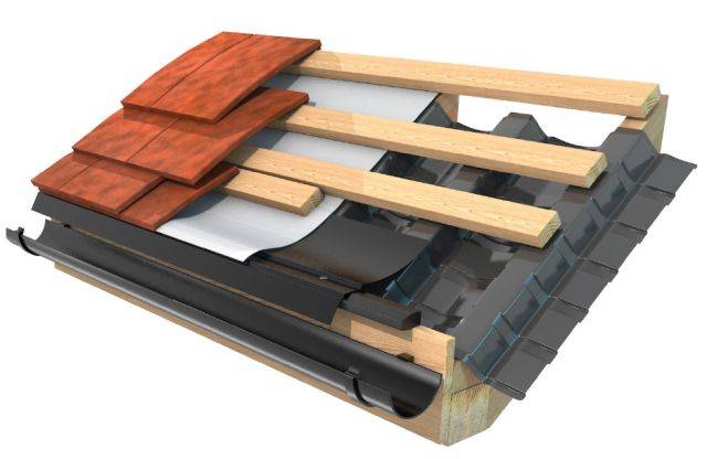 AIRTRAK®  RV Roll Vent - Roof Ventilation System