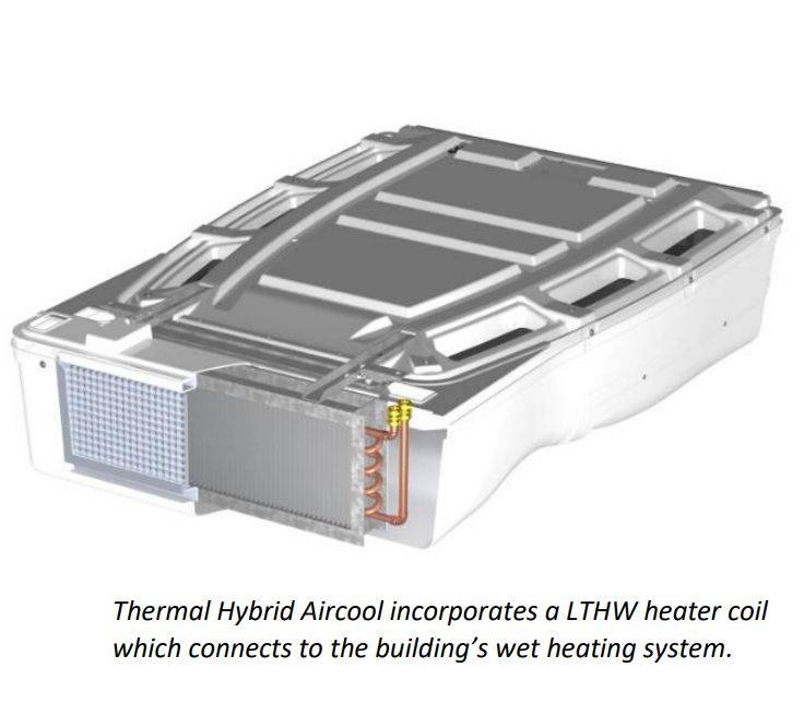 Passivent Thermal Hybrid Aircool® - Wall/ Window Ventilator with Heater