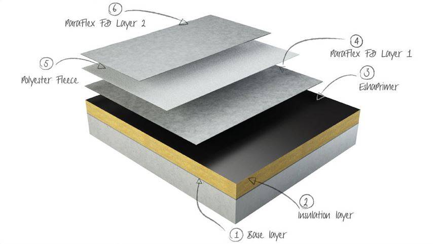 ParaFlex G165/G225 Reinforcement Fleece