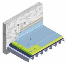 MOY Sintofoil ST Mechanically Fixed Single Ply - Synthetic TPO/FPA Waterproofing Membrane