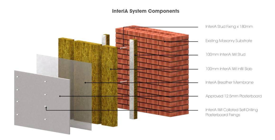 InteriA A2 Rated Internal Wall Insulation System - Internal Wall Insulation System