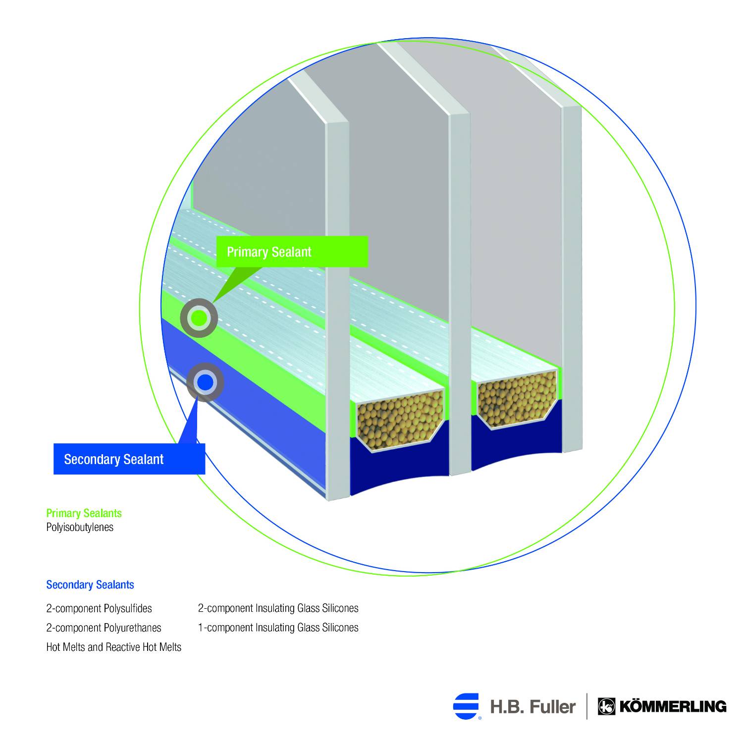 GD677 NA Plus Secondary sealant for insulating glass H B Fuller