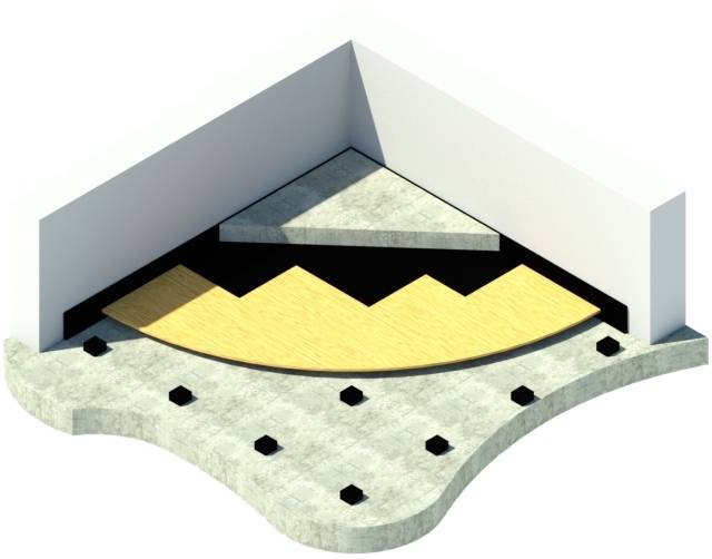 Acoustic Floating Floor System - Farrat CineFLOOR PRO