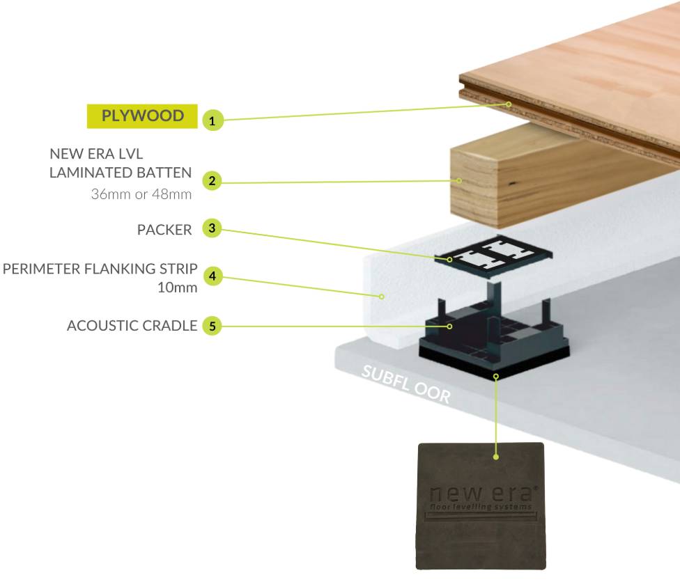 Acoustic System Plywood - Cradle and Batten Plywood Floor