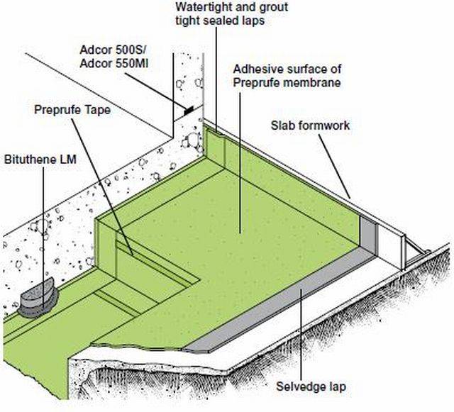 Preprufe® 800 PA - Post-Applied Self-Adhesive Waterpoof Membrane