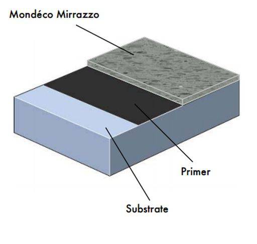 Mondéco Mirrazzo System