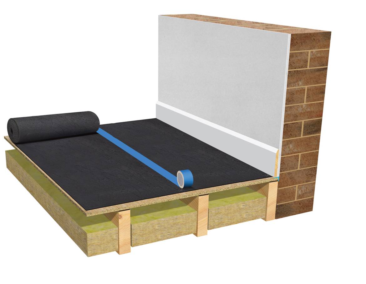 iKoustic® Acoustic Hollow Flooring Systems - Floor Soundproofing System