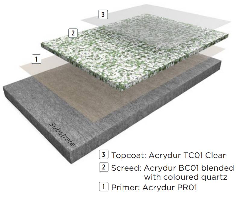 Resin Flooring System Acrydur™ Deco Quartz TG - Very Fast Cure MMA Resin Floor System