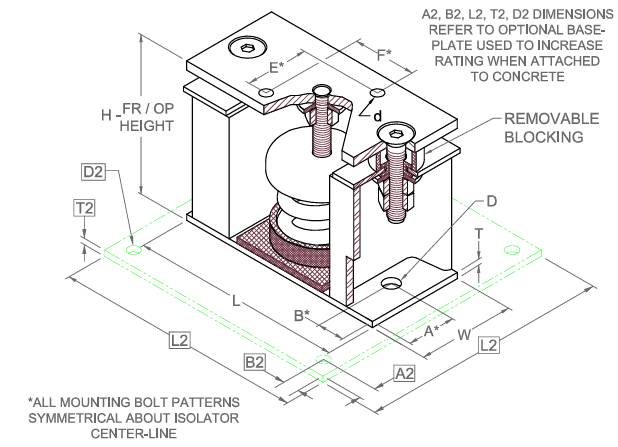 Kinetics FLS Restrained Spring Isolators