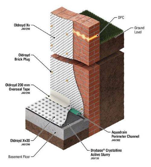 Safeguard Basement System 4 – Dual Layer Waterproofing System for the Refurbishment of an Existing Basement 