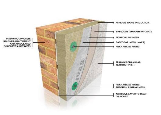 AlivaClassic M - Direct Fixed - External Wall Insulation / ETICS / EWI