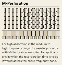 Topakustik Perfo Suspended Ceiling - Perforated Acoustic Panel