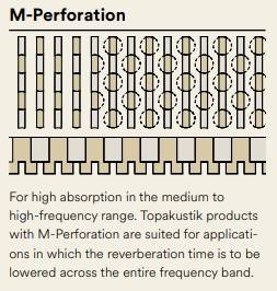 Topakustik Classic Suspended Ceiling - Acoustic Panel