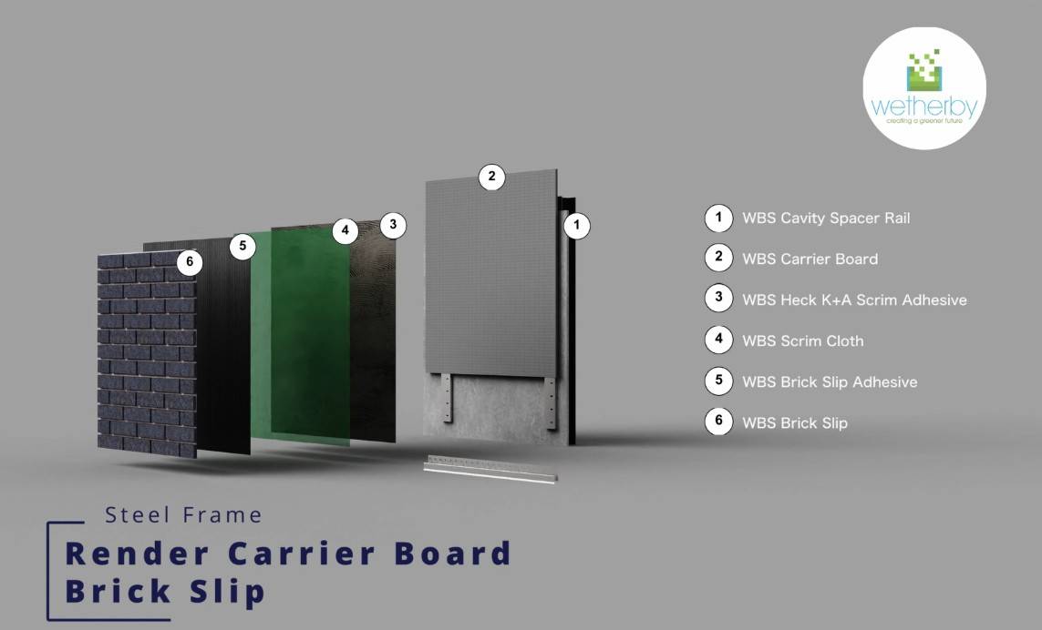 Steel Frame Cavity Rail Carrier Board Clay Brick Slip A1 Rated Carrier Board System - Carrier Board System