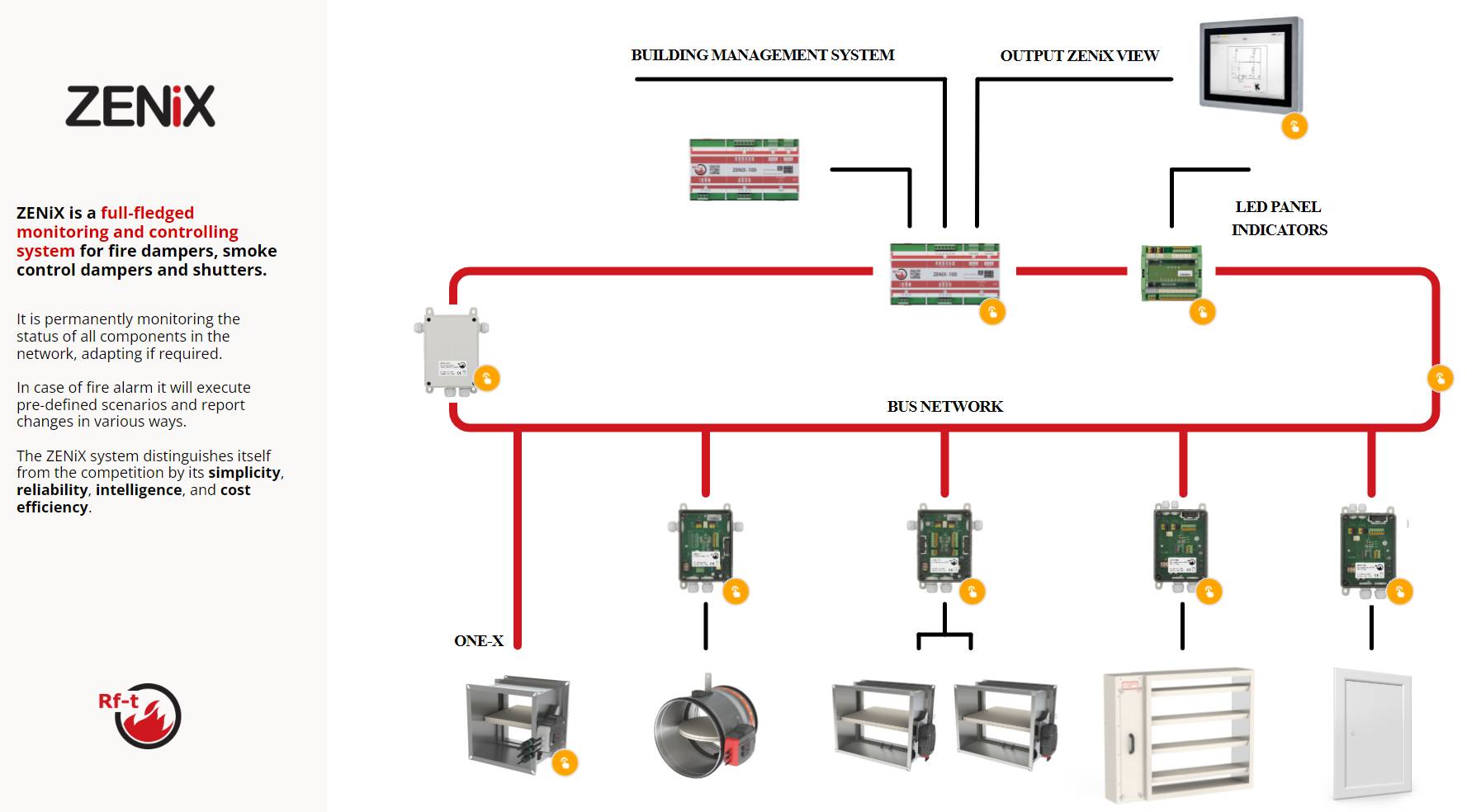 ZENiX / ONE-X - Smoke & Fire Protection Control System