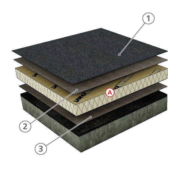 Bituminous Membrane System for Roof Gardens - IKO Roofgarden Torch-On