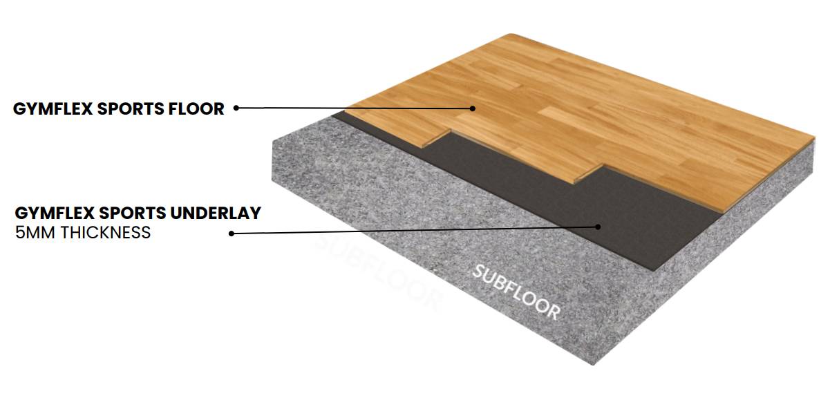 Gymflex Studio Floor System - Elastic Floor System