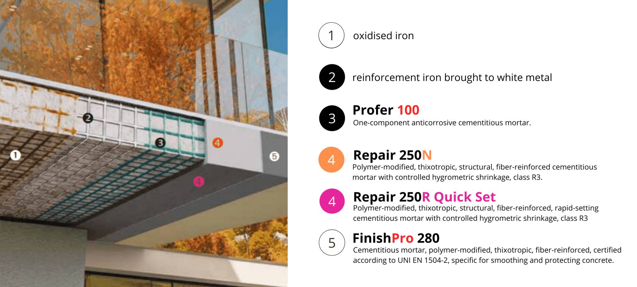 Licata Concrete Repair 250 N Plus Repair 250R System - Concrete Repair System