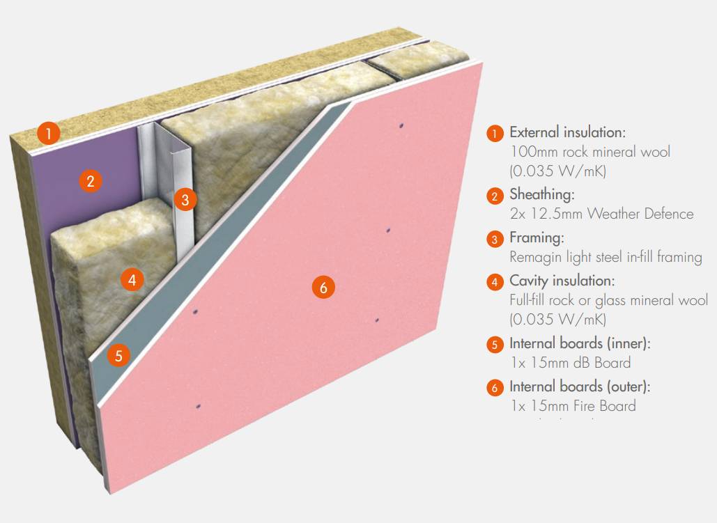 ETW 134F - Thruwall® Solutions for the Building Envelope - Non-Loadbearing SFS In-fill System