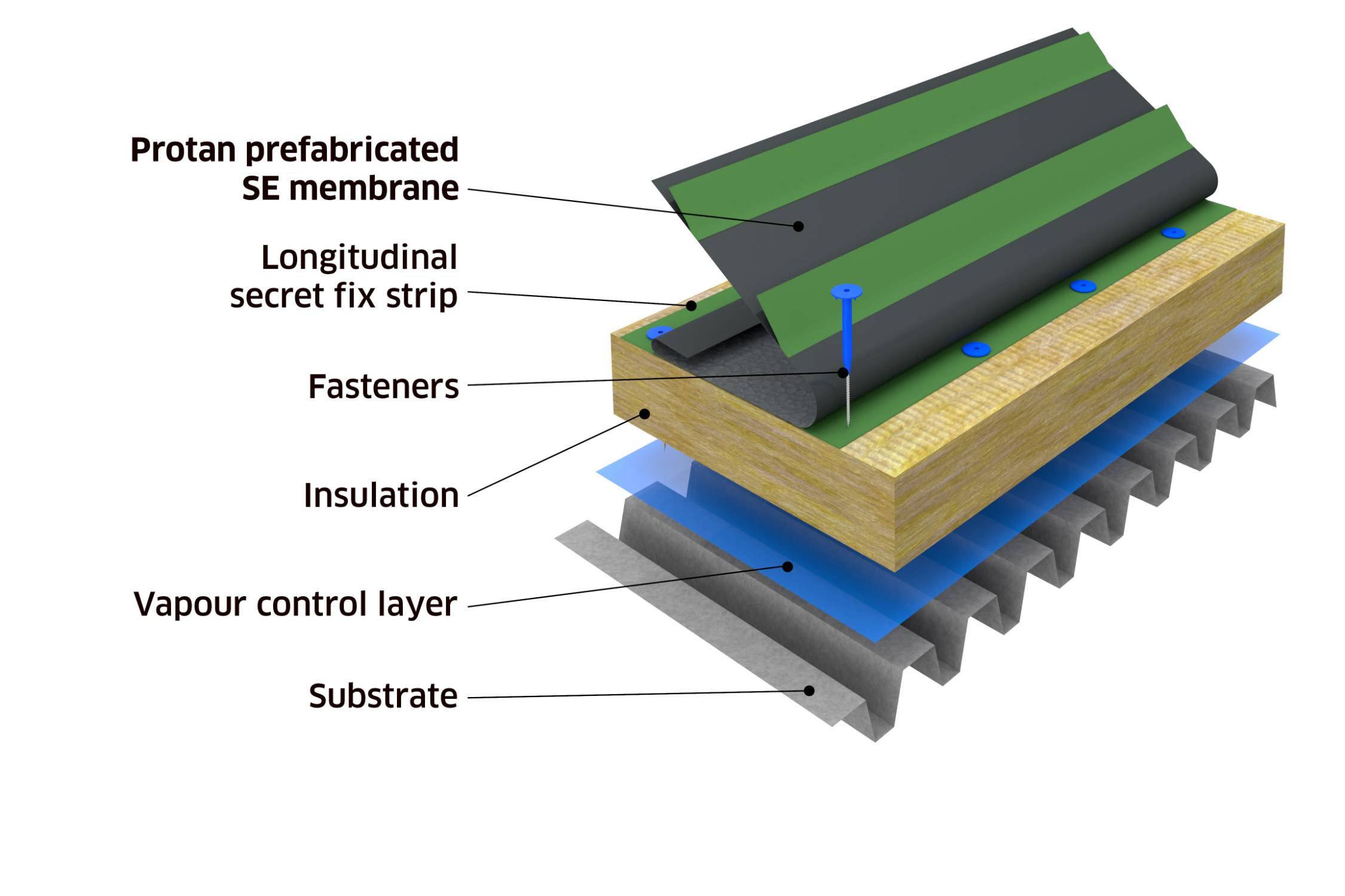 Protan Prefabricated System - SE Membrane - Warm Roof Construction