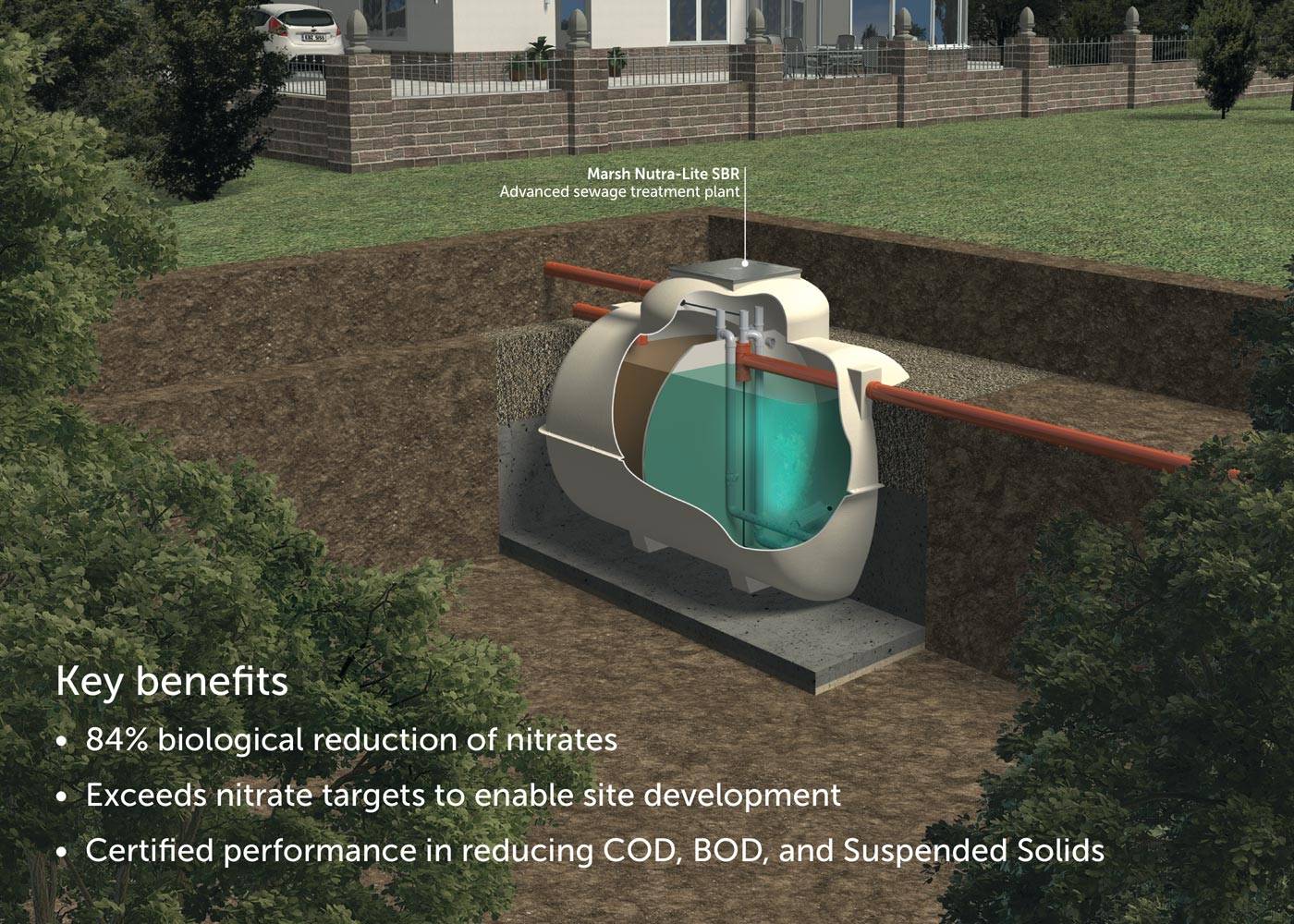 Nutra-Lite SBR Advanced Sewage Treatment Plant - Advanced Sewage Treatment Plant