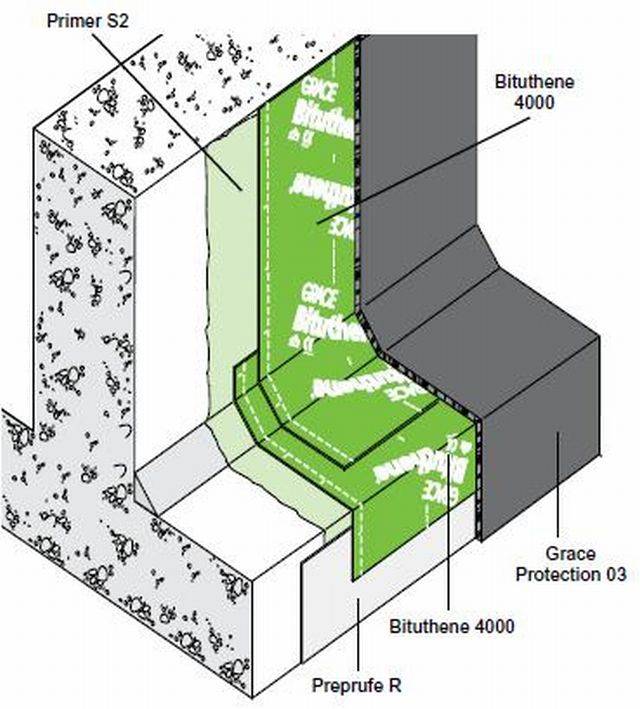 BITUTHENE® 4000/ 4000S - Self Adhesive Waterproof Membrane - HDPE Waterproofing Membrane