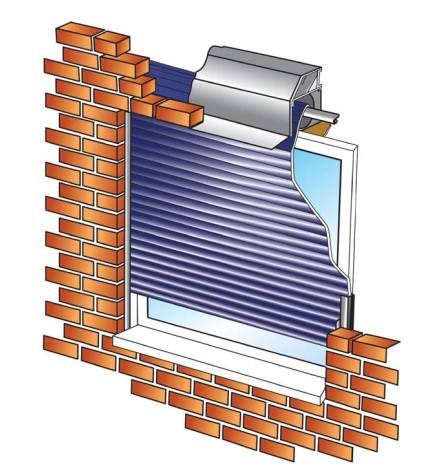 ALU-LNTL In Built Roller Shutter with Lintel