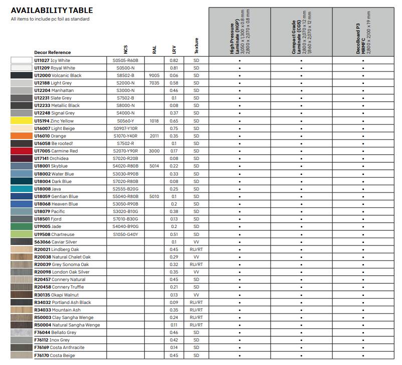 The Complete Washroom Collection 2024–2028 – Duropal HPL Compact - Solid Grade Laminate