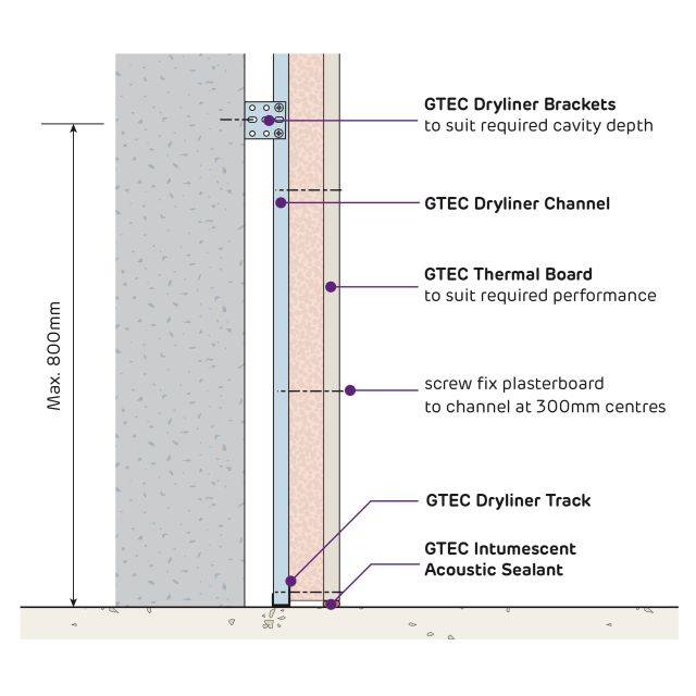 Siniat GTEC Lining Systems to Upgrade Internal Walls