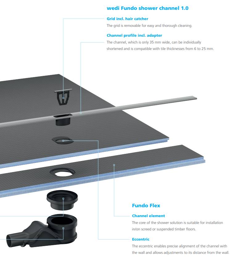 wedi Fundo Flex Shower Element - Waterproof Shower Tray Former