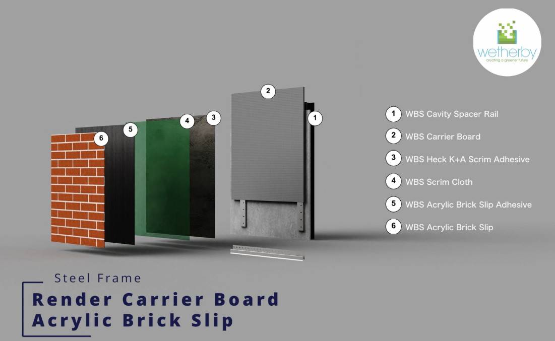 Steel Frame Cavity Rail Carrier Board Acrylic Brick Slip A2 Rated Carrier Board System - Carrier Board System