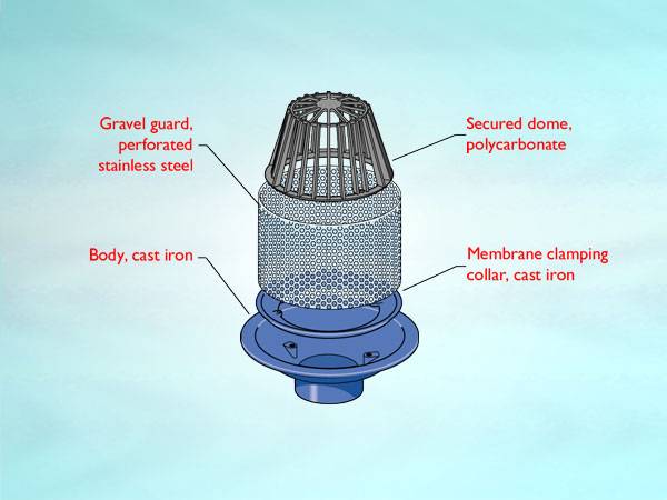 WB2 Series outlet for inverted roof, vertical threaded outlet, dome grating